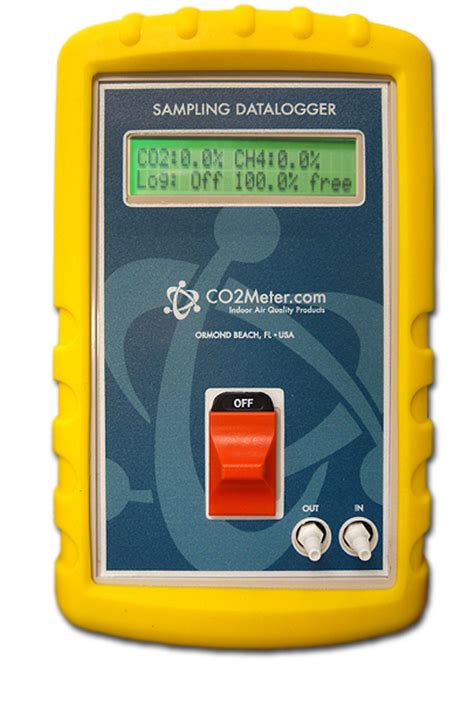 methane analysis methods|methane emission meters.